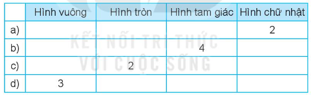Bài tập đếm hình lớp 1
